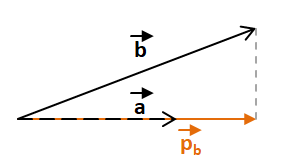 Dot product geometric interpretation of projection