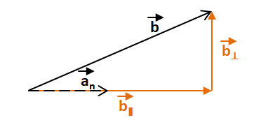 Dot product used to split vectors