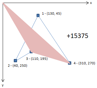 Fourth triangle area calculation step