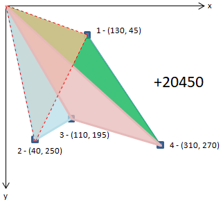 Overlayed triangle steps to form the whole triangle area