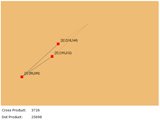 Dot & Cross Product / Perp product 2D visualization